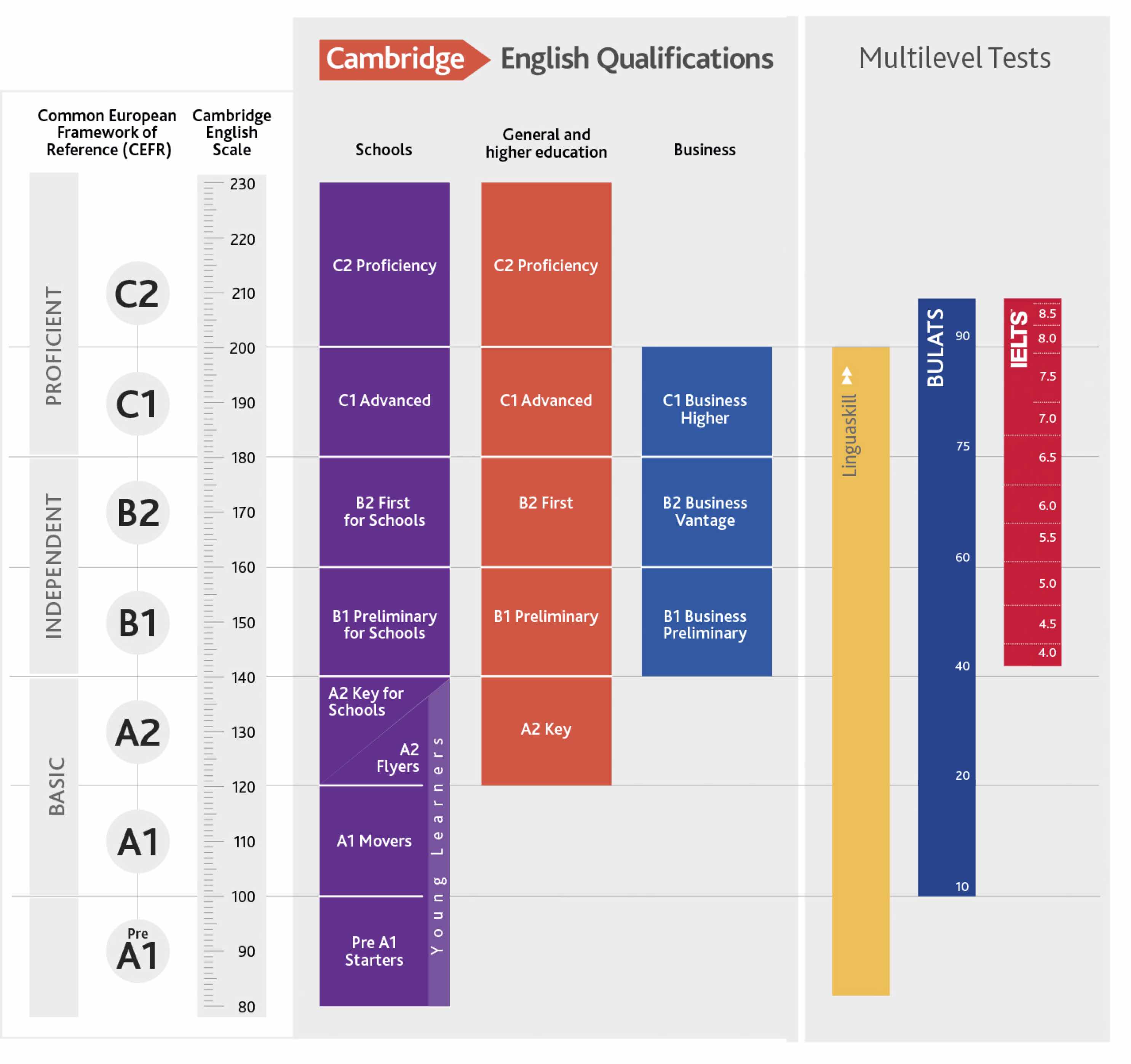 cefr diagram